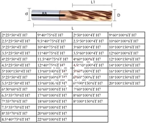بطول 100 ملم كربيد صلبة مغطى بالفلوت مستقيم الفلوت الأداة الدقة الدقة للمعادن الصلب 12.1 ~ 20mm (الناي المستقيم ، 12.6mm_100mm) in Saudi Arabia