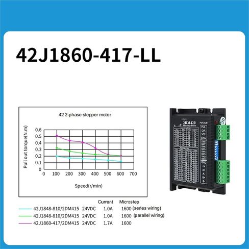 42MM Hybrid Digital Stepper Motor for Laser Equipment 42J1860-417 Holding Tq 0.7N.m /7.14kgf.cm/99.13Ozin in Saudi Arabia