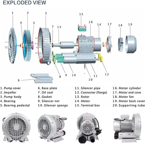 Regenerative Blower 50Hz, Ring Blower for Sewage Aeration 0.16HP - 1.49HP 110V 60hz Single Phase, Low Noise, Industrial Vacuum Pump for Air Blowing or Suction(550W/0.74HP) in Saudi Arabia
