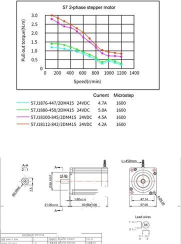 57x57mm 2Phase 5A Hybrid Stepper Motor Holding Tq 2.2Nm can Provide Precise & Repeatable Movements in Saudi Arabia