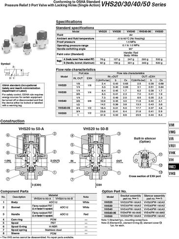 Pneumatic Residual Pressure Relief Valve VHS20-01A VHS20-02A VHS30-02A VHS30-03A VHS40-03A VHS40-04A(VHS20-02A) in Saudi Arabia