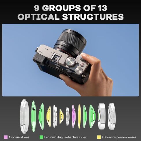 50mm F2.0 عدسة Prime Prime كاملة لـ Sony E-Mount | FAST AF ، فتحة كبيرة ، فائقة الكسارة | عدسة صورة قياسية لـ A7RV ، A7IV ، A7CII ، ZV-E1 ، A7RIV ، A6600 Cameras بدون مرآة in Saudi Arabia