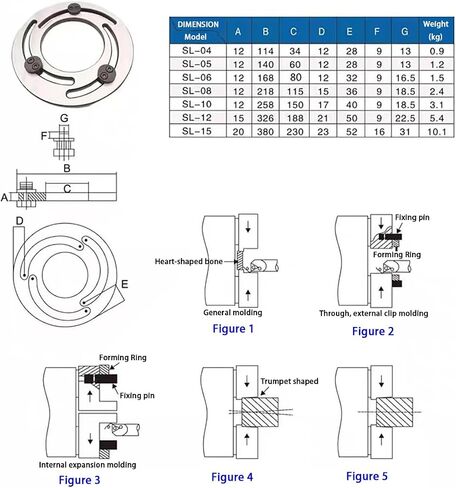 4-15 inch hydraulic three jaw chuck, adjustable claw repair device, high-precision CNC lathe chuck,12in in Saudi Arabia