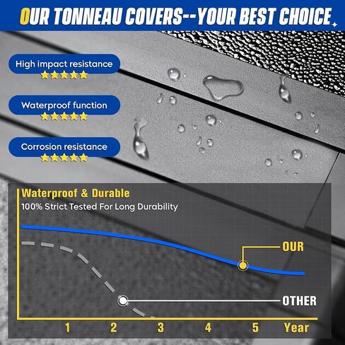 AEagle Soft Roll-up Truck Bed Tonneau Cover for 2019-2023 Ram 1500 New Body (Excl. Classic), Fleetside 5.7 ft 67 in Bed Without rambox, AETRD049-DG1923 in Kuwait
