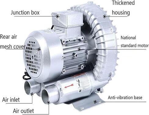 منفاخ تجديدي ، منفاخ حلقة دوامة ، منفاخ تجديدي 0.24HP 0.33HP 0.47HP Blower RING - Blower Ring Fortex Ring عالي الضغط (750W/1.01HP) in Saudi Arabia