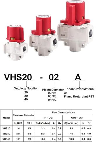 VHS20-02A VHS30-03A VHS40-04A صمام ضغط الضغط المتبقي المتبقي المتبقي (اللون: VH30-03A) in Kuwait