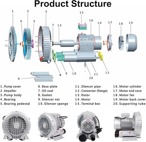 High Pressure Vortex Regenerative Blower, Large Airflow Vacuum Pump for Aquaculture Pond Aeration, Single Phase Vortex Blower,550W/0.75HP in Kuwait