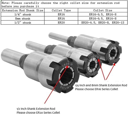 مجموعة تشاك ذاتية 4 بوصات 4 بوصة 1/2 بوصة SHANK ER20 ROUTER COLLET ROLET COLLET ADAPTER مع 2 PCS COLLET مع سلسلة 1 بوصة × 8TPI in Saudi Arabia