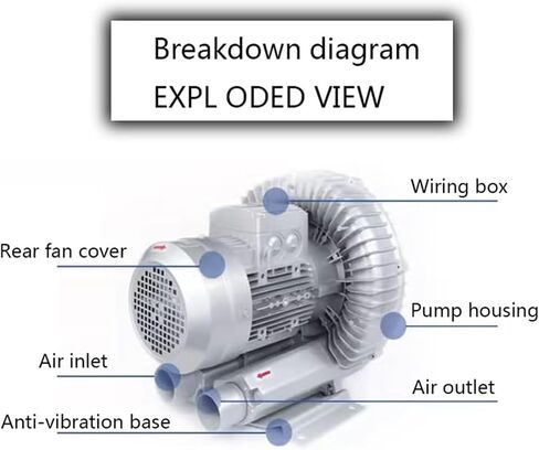 Regenerative Blower 120W/180W/250W/370W/550W/750W/1100W Single Phase Turbine Blower, High Pressure Vortex Ring Blower,350W/0.47HP in Saudi Arabia
