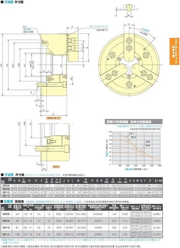 جوفاء هيدروليكي 3-فوج تشاك BR-06 BR-08 BR-10 Chuck Three-Jaw Chuck (BR-06 A5) in Saudi Arabia