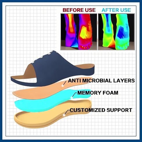 Women's Post Orthopedic Arch Support Sandals with Toe Ring Loop Flip Flops Comfort for Plantar Fasciitis Sandal Comfy Platform Slippers Supportive Toe-Clipped Outside Beach Flip-Flops in Saudi Arabia