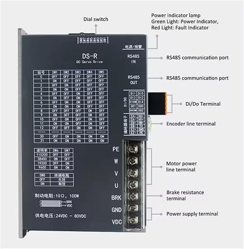 DC Servo CANopen 750W DC48V-80V 19A 3000rpm 2500 line incremental DC Servo Motor with Driver 8OM02430DC +DS-C750W in Saudi Arabia