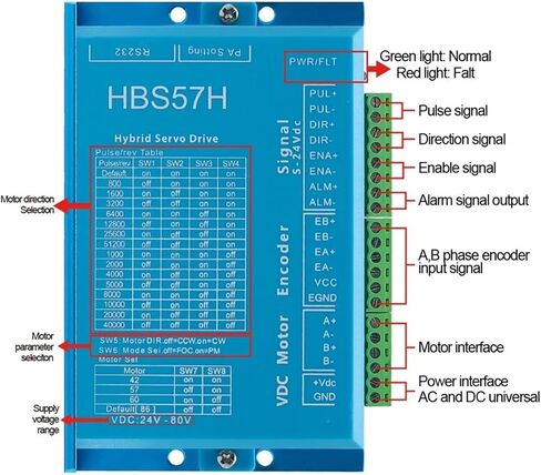 1pcs HBS57 HBS57H Stepper Motor Drive 0-200kHz AC20-80V Or DC24-70V Encoder 1000 Lines Suit for Nema23 Nema24 Stepper Motor(HBS57H) in Saudi Arabia