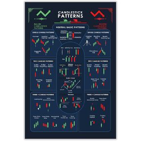 ملصق بنمط الشمعدان مقاس 16x24 بوصة تجارة للمتداولين في سوق الأوراق المالية ورسوم بيانية للعملات المشفرة ورسوم بيانية جدارية ملصق فني للاستثمار في وول ستريت التحليل الفني واستراتيجية البورصة غير مؤطرة #5 in Kuwait