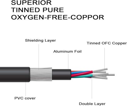 مقسم سماعة رأس ديفينال، مقسم ميكروفون سماعة الرأس، مقسم صوت trrs مقاس 3.5 مم، 1/8 بوصة 4 أقطاب ذكر إلى 2 موصل محول سلك محول أنثى مزدوج 2 حزمة in Kuwait