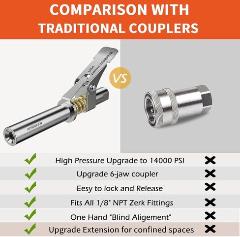 قارنة توصيل مسدس الشحوم - ترقية الوصول الإضافي مقاس XL، مقرنة الشحوم ذات الضغط العالي 14000 رطل لكل بوصة مربعة، متوافقة مع جميع تركيبات NPT مقاس 1/8 بوصة، تحرير سريع لأقفال الشحوم على تركيبات Zerk المريحة in Kuwait