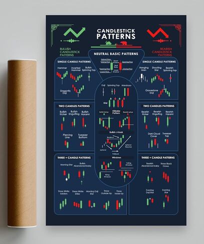 ملصق بنمط الشمعدان مقاس 16x24 بوصة تجارة للمتداولين في سوق الأوراق المالية ورسوم بيانية للعملات المشفرة ورسوم بيانية جدارية ملصق فني للاستثمار في وول ستريت التحليل الفني واستراتيجية البورصة غير مؤطرة #5 in Kuwait