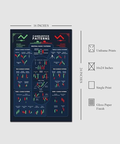 ملصق بنمط الشمعدان مقاس 16x24 بوصة تجارة للمتداولين في سوق الأوراق المالية ورسوم بيانية للعملات المشفرة ورسوم بيانية جدارية ملصق فني للاستثمار في وول ستريت التحليل الفني واستراتيجية البورصة غير مؤطرة #5 in Kuwait
