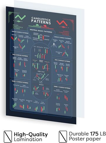 ملصق بنمط الشمعدان مقاس 16x24 بوصة تجارة للمتداولين في سوق الأوراق المالية ورسوم بيانية للعملات المشفرة ورسوم بيانية جدارية ملصق فني للاستثمار في وول ستريت التحليل الفني واستراتيجية البورصة غير مؤطرة #5 in Kuwait