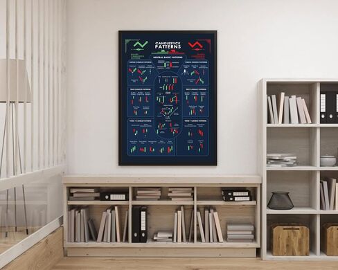 ملصق بنمط الشمعدان مقاس 16x24 بوصة تجارة للمتداولين في سوق الأوراق المالية ورسوم بيانية للعملات المشفرة ورسوم بيانية جدارية ملصق فني للاستثمار في وول ستريت التحليل الفني واستراتيجية البورصة غير مؤطرة #5 in Kuwait