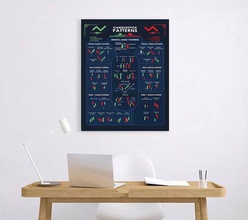 ملصق بنمط الشمعدان مقاس 16x24 بوصة تجارة للمتداولين في سوق الأوراق المالية ورسوم بيانية للعملات المشفرة ورسوم بيانية جدارية ملصق فني للاستثمار في وول ستريت التحليل الفني واستراتيجية البورصة غير مؤطرة #5 in Kuwait