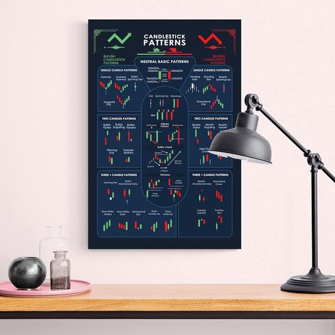 ملصق بنمط الشمعدان مقاس 16x24 بوصة تجارة للمتداولين في سوق الأوراق المالية ورسوم بيانية للعملات المشفرة ورسوم بيانية جدارية ملصق فني للاستثمار في وول ستريت التحليل الفني واستراتيجية البورصة غير مؤطرة #5 in Kuwait