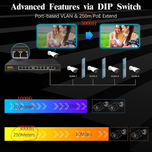 {Gigabit كامل} محول OOSSXX 8 منافذ Gigabit PoE، مع 2 منفذ SFP، محولات شبكة POE غير مُدارة بقدرة 150 وات 1000 ميجا بت في الثانية، طاقة مدمجة، معدن قوي بدون مروحة، تحسين حركة المرور، التوصيل والتشغيل in Saudi Arabia