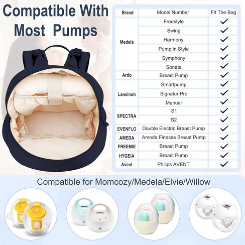 Breast Pump Backpack Fit for Spectra S1/S2 with Removable Cooler Compartment, Breast Pump Bag Fit Pump Accessories for Working & Nursing Moms, Breast Milk Cooler Bag for Travel and Family Use Black in Kuwait