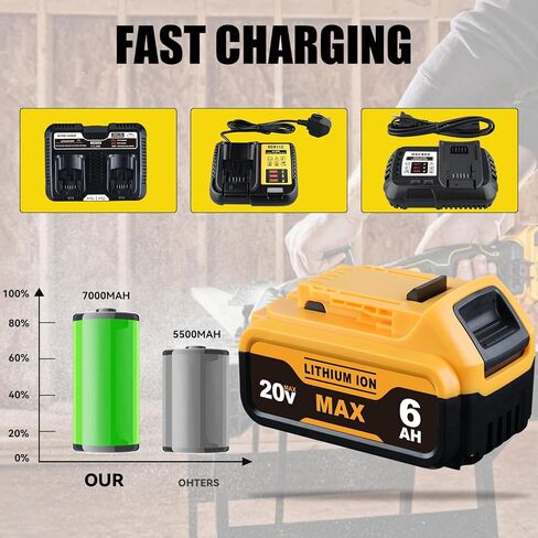 2Pack DCB200 6000MAH استبدال للبطارية DeWalt 20V متوافق مع بطارية DeWalt Lithium-ion DCB201 DCB203 DCB204 DCB206 DCB207 و DCD/DCF/DCG Series and Cordless Tools in Kuwait