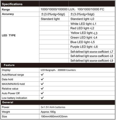 Light Meter, High Accuracy Luxmeter Professional Luxometer LCD Light Meter Digital Photometer Lux Meter,for Plants, Car Headlights, Home & Office LEDs(620L) in Saudi Arabia