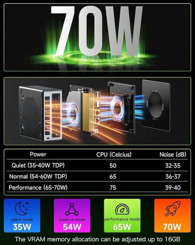 GMKtec Gaming Mini PC Windows 11 Pro AMD Ryzen 7 7735HS Mini Computer up to 4.75GHz 32GB DDR5 RAM 1TB Hard Drive PCIe SSD AMD Radeon 680M, 2 x HDMI, 1x USB4, 4X USB Ports, WiFi 6, BT5.2 Nucbox K2 in Kuwait