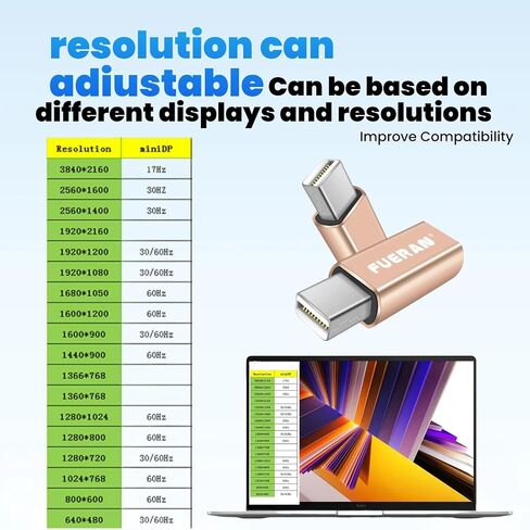 FUERAN Mini DP - DisplayPort Display Emulator EDID Emulator Plug (fit Headless 2560x1600@60Hz) in Kuwait