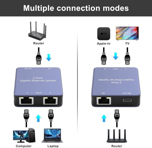 Ethernet Splitter 1 to 2,Gigabit Ethernet Splitter,LAN Splitter,RJ45 Splitter for Cat5/5e/6/7/8 Cable in Kuwait