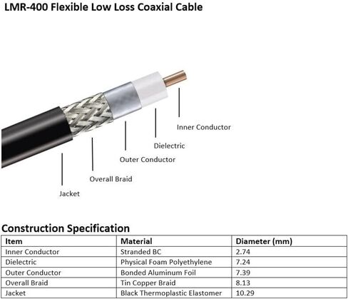 MPD Digital I LMR®400 Times Microwave Coaxial Cable I PL259 Male to PL259 Male UHF MPD Connectors I Low Loss RF Coaxial Cable I CB, Ham Radio, Transmitters, Antenna I 30ft in Kuwait
