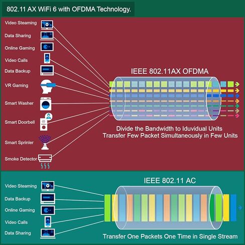 بطاقة Wifi 6E 5400 ميجابت في الثانية PCIE ثلاثية النطاق من FengSmart لأجهزة Windows 11 و10 64 بت وLinux Kernel 5.1 لأجهزة الكمبيوتر المكتبية، 2.4 جيجا هرتز 574 ميجا بت في الثانية، 5 جيجا هرتز 2400 ميجا بت في الثانية و6 جيجا هرتز 2400 ميجا بت في الثانية لل in Kuwait