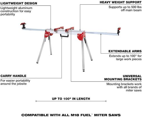 أداة Milwaukee Electric Tool 40-08-0551 in Saudi Arabia