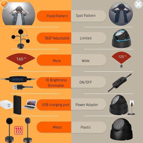 Upgraded IR Light for VR - Compatible with Quest 3s,Quest 3,Quest 2,Quest, PSVR2,Desktop IR Fill Illuminator,Enhanced Hand Tracking,Improved Handle Sensitivity (Adapter Included) in Saudi Arabia