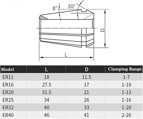 ER11 ER16 ER20 ER25 Collet Chuck Set 1-16mm Spring Collet For Machining Center Engraving Machine Lathe Mill Tool ER Collet(ER25 10pcs (1-16mm)) in Saudi Arabia