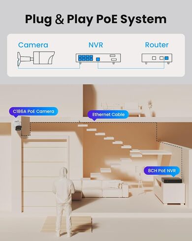 ZOSI 4K 8MP 8CH PoE Security Camera System, 8pcs 3K 5MP C186 Aurora Lux True Full Color Night Vision Outdoor Indoor PoE Wired Cameras, Person/Vehicle Alerts, Light & Siren, Two-Way Talk, with 2TB HDD in Saudi Arabia