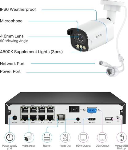 ZOSI 4K 8MP 8CH PoE Security Camera System, 8pcs 3K 5MP C186 Aurora Lux True Full Color Night Vision Outdoor Indoor PoE Wired Cameras, Person/Vehicle Alerts, Light & Siren, Two-Way Talk, with 2TB HDD in Saudi Arabia