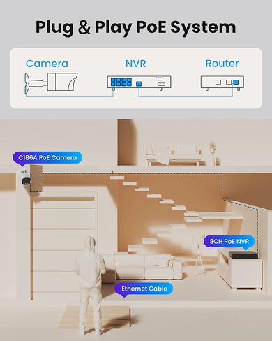 Zosi 4k 8mp 8ch Poe Security Camera System ، 8pcs 3k 5mp C186 Aurora Lux حقيقية كاملة اللون الكاميرات الليلية في الهواء الطلق ، كاميرات سلكية داخلية ، شخص/مركبة ، خفيفة وذرة صفارات الإنذار ، مع 2 تيرابايت من كاميرات الكاميرات in Saudi Arabia