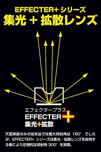 LED Super LED X Posit Position Bulb Suffecter + 6700K XP-55 in Saudi Arabia