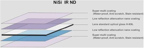 NISI ND4 150X170MM مرشح GND عكسي | مرشح الكثافة المحايدة المتدربة 2 متفر in Kuwait
