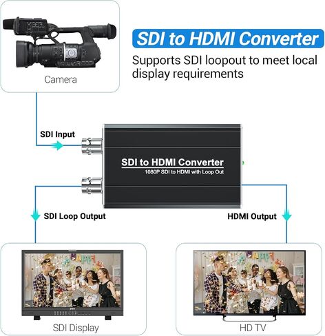 SDI to HDMI Adapter with SDI Loop Out, Automatically detects SD/HD/3G-SDI, Embedded Audio in Saudi Arabia