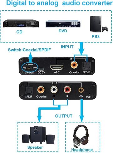 محول صوت رقمي بصري إلى تناظري، HDMI Arc إلى RCA، بصري، محول مستخرج صوت 3.5 مم، محوري/بصري إلى RCA، 3.5 مم in Kuwait