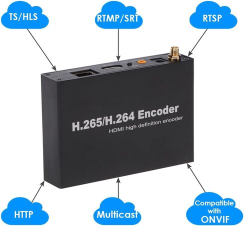 EXVIST H.265 1080P HDMI Video Encoder HDMI to IP Encoder W/SD Card Slot Max. 128G DDNS HTTP RTSP TS HLS Compatible with ONV/HK Private Protool for CCTV Surveillance in Saudi Arabia