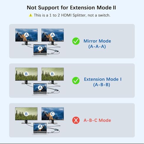 Basesailor HDMI Splitter 1 في 2 خارج 4 أقدام مع سلك من النوع C، كابل مقسم HDMI من الألومنيوم 4K للشاشات المزدوجة، محول مقسم HDMI بمنفذ أنثى مزدوج، محول عرض ممتد لـ HDTV HD، LED in Kuwait