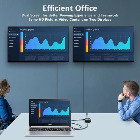 Basesailor HDMI Splitter 1 في 2 خارج 4 أقدام مع سلك من النوع C، كابل مقسم HDMI من الألومنيوم 4K للشاشات المزدوجة، محول مقسم HDMI بمنفذ أنثى مزدوج، محول عرض ممتد لـ HDTV HD، LED in Kuwait