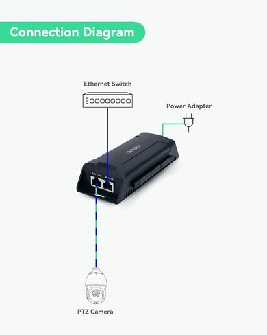 حاقن LINOVISION بمنفذ واحد BT90W PoE، ناقل حركة فائق السرعة 1000 ميجا بت في الثانية/2.5 جيجا، متوافق مع معيار IEEE802.3af/at/bt PD، حاقن POE++ لكاميرا PTZ ذات استهلاك الطاقة العالية، هاتف VoIP in Kuwait