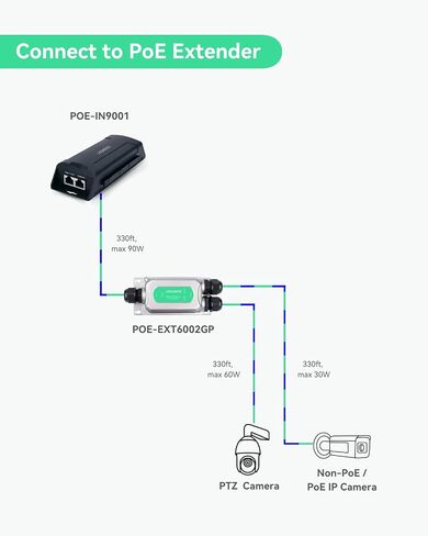 حاقن LINOVISION بمنفذ واحد BT90W PoE، ناقل حركة فائق السرعة 1000 ميجا بت في الثانية/2.5 جيجا، متوافق مع معيار IEEE802.3af/at/bt PD، حاقن POE++ لكاميرا PTZ ذات استهلاك الطاقة العالية، هاتف VoIP in Kuwait